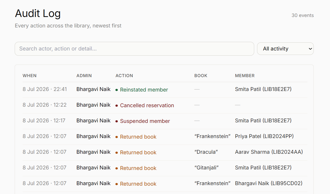 Librify audit log listing every admin action with timestamps and members