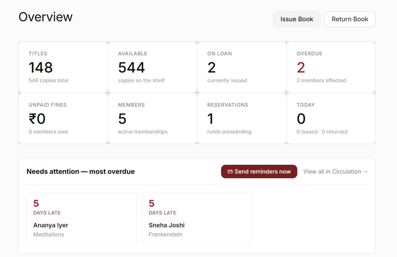 Librify admin dashboard showing overview stats, overdue members and quick actions